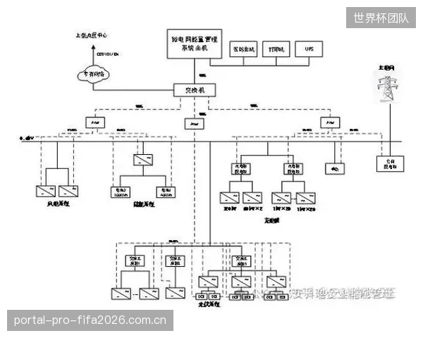 吊屏系统的“轻量化”革命，始于分布式供电带来的线缆与结构负载的大幅优化
